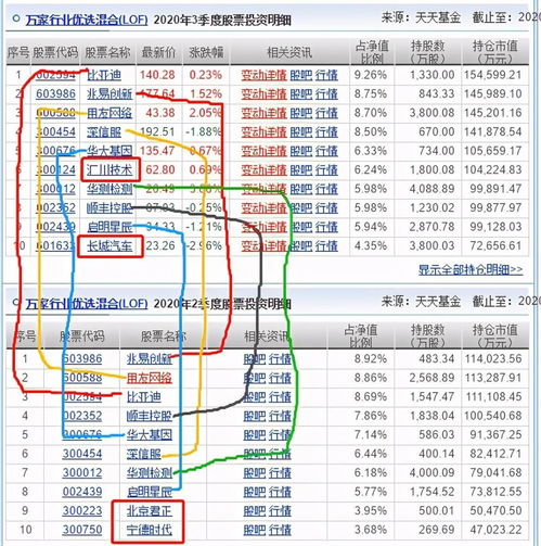萬家行業(yè)優(yōu)選與招商國證生物基金三季度調(diào)倉分析 規(guī)模激增三倍，計(jì)算機(jī)軟硬件技術(shù)開發(fā)成焦點(diǎn)